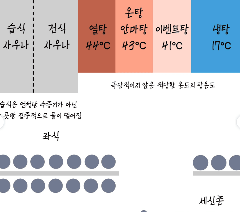 Uiryeong Bulgama Jushim Sauna 5